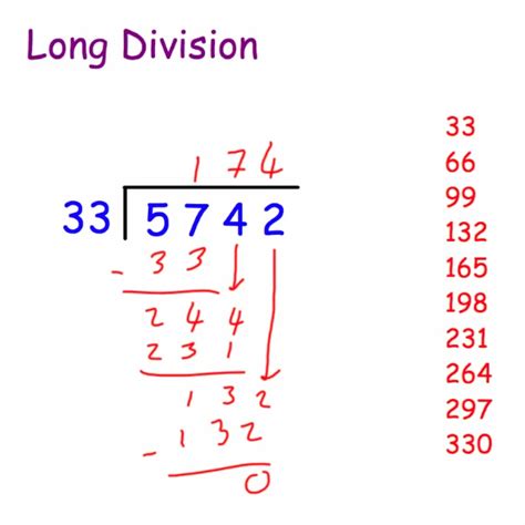 how to work out long division|How to Do Long Division: Step.